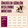 CARNILOVE ACTIVE Tahılsız Yavru Köpekler İçin Somon & Hindi Etli Kuru Mama 4 kg