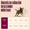 CARNILOVE ACTIVE Tahılsız Yetişkin Köpekler İçin Kuzu & Yaban Domuzu Etli Kuru Mama 12 kg