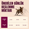TRUE FRESH Tahılsız Yetişkin İri Irk Köpekler İçin Ördek Etli Kuru Mama 12 kg